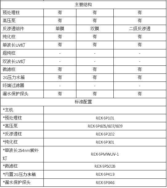 上海雷磁UPW-H系列高纯水系统