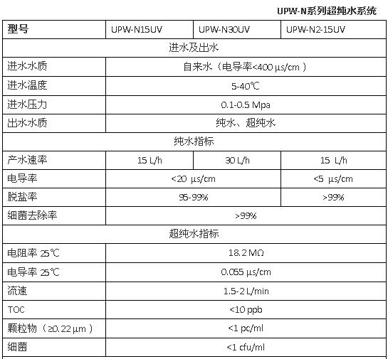 上海雷磁UPW-N系列超纯水系统