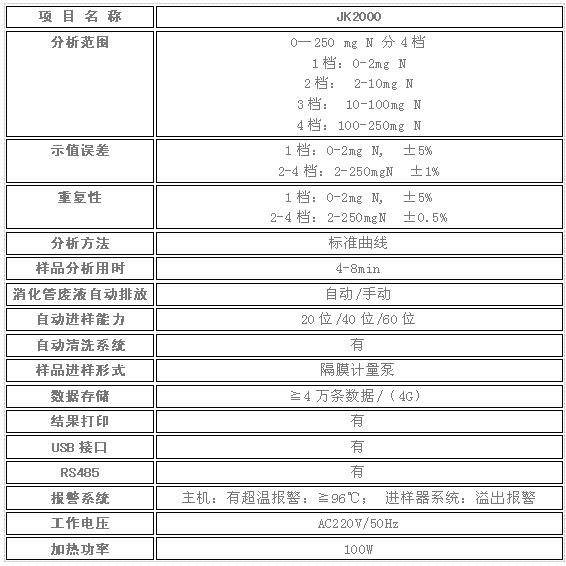 &ldquo;带自动进样的&rdquo;全自动凯氏定氮仪JK2000