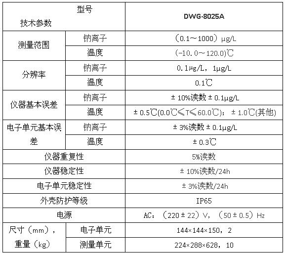 DWG-8025A型钠离子监测仪