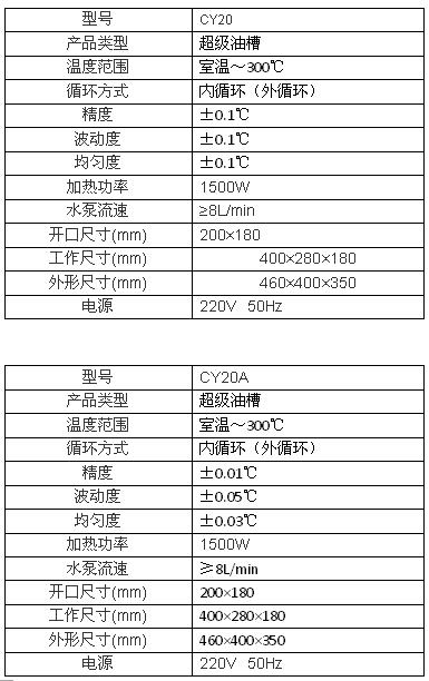 上海博迅超级恒温油槽CY系列