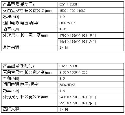 上海博迅机动门脉动真空灭菌器BXW系列