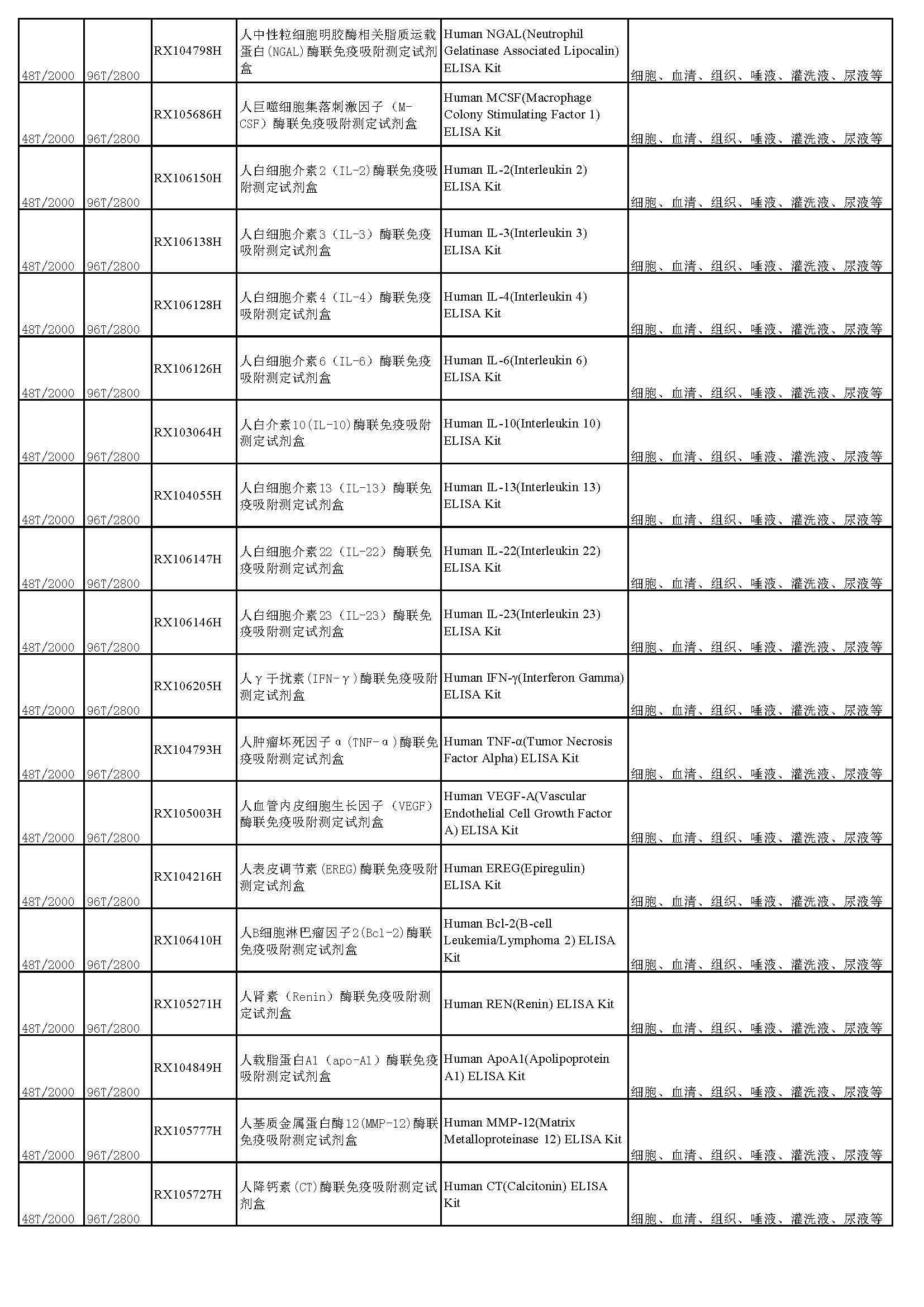 睿信生物elisa试剂盒热卖产品_页面_02