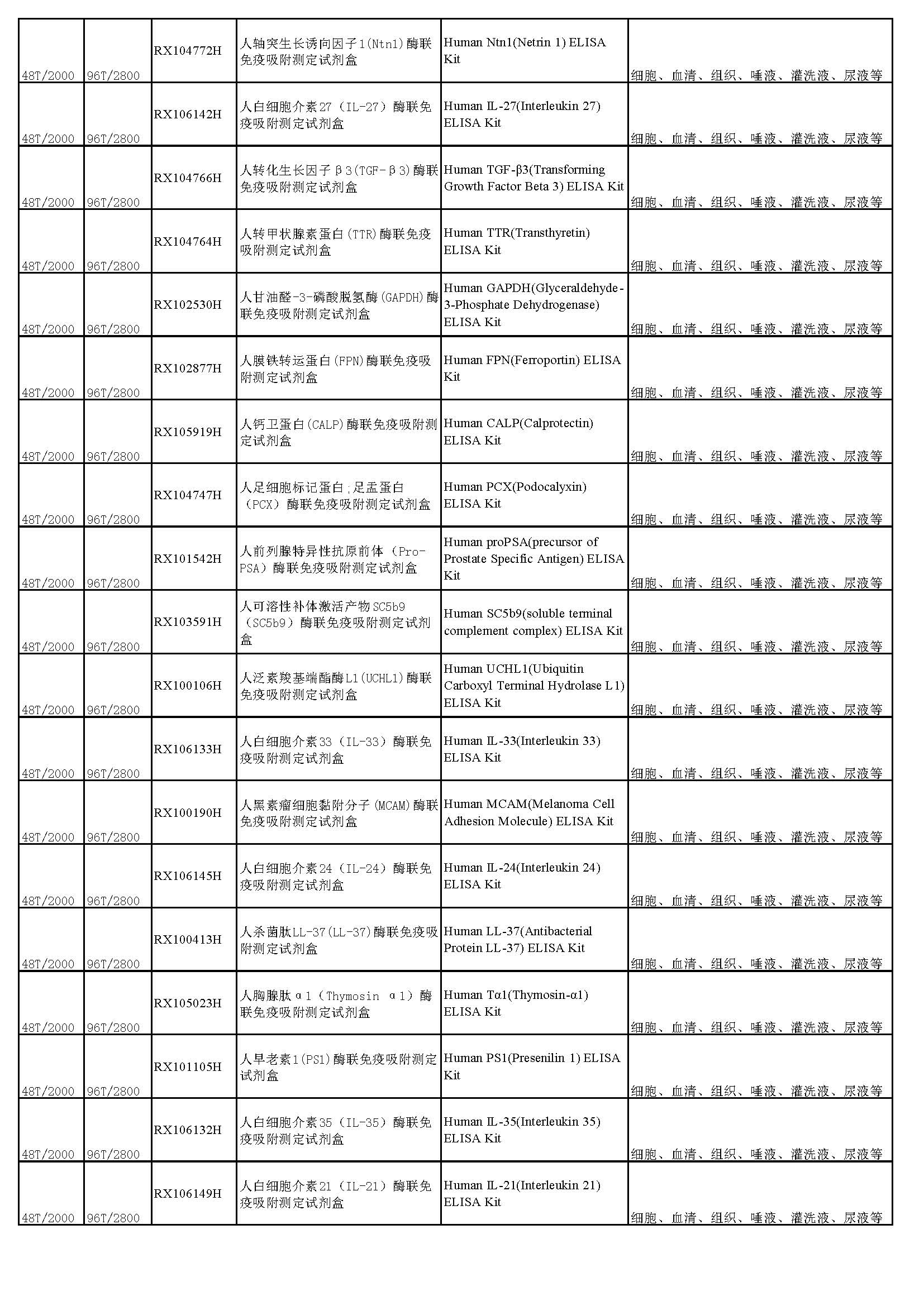 睿信生物elisa试剂盒热卖产品_页面_20
