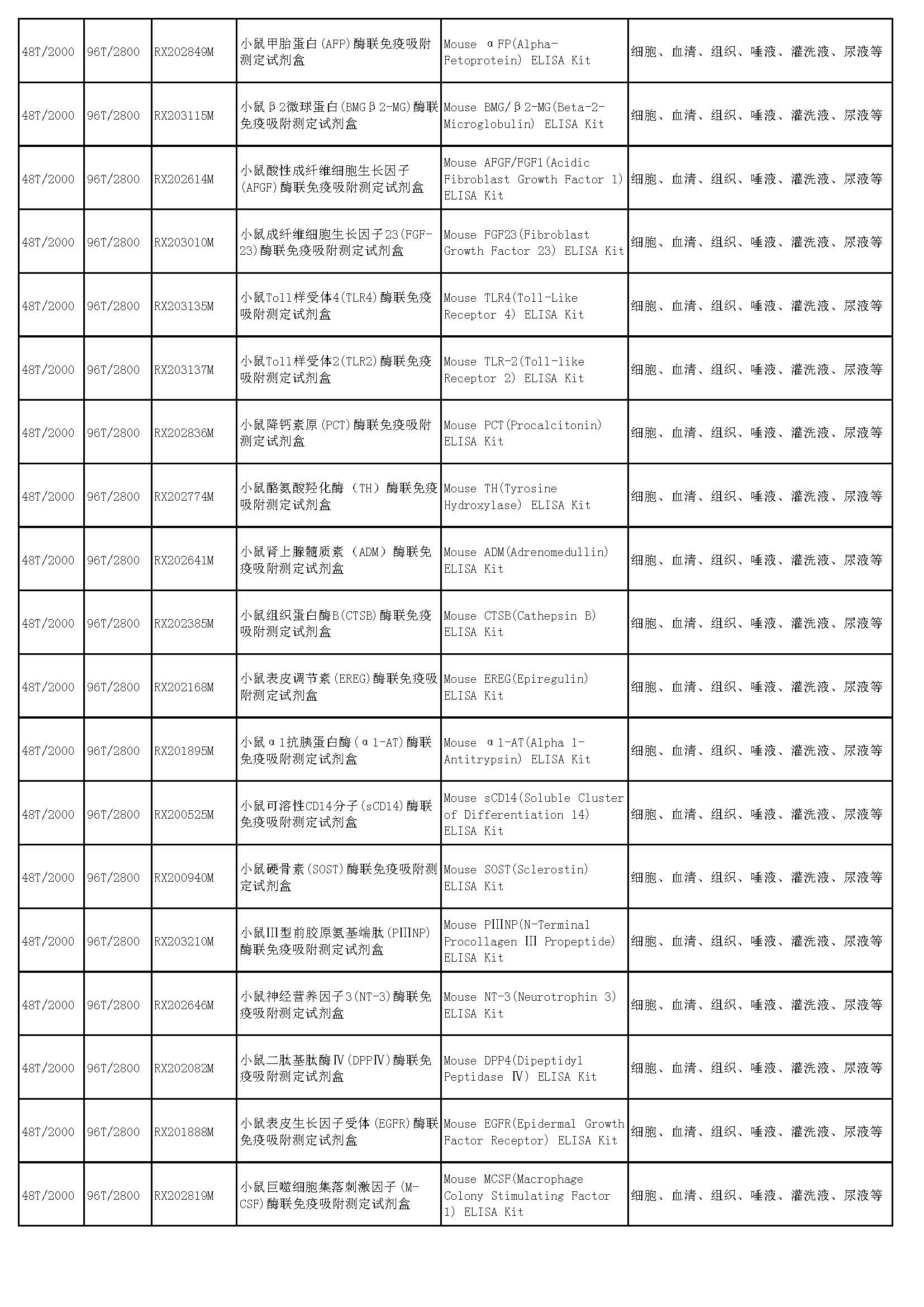 睿信生物elisa试剂盒热卖产品_页面_36