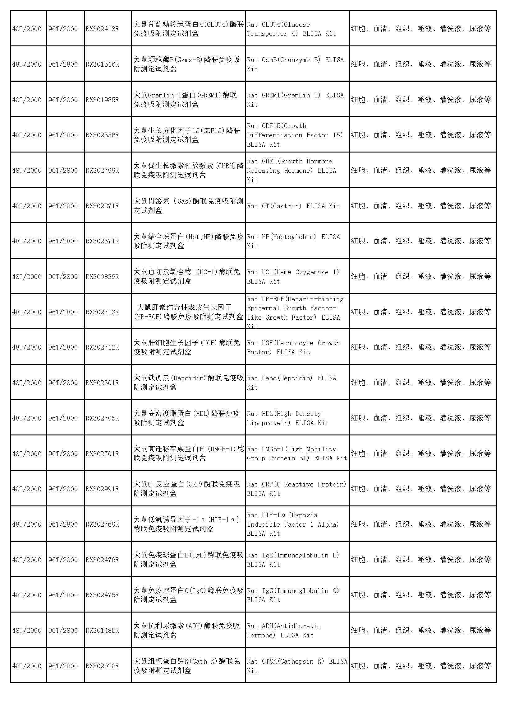 睿信生物elisa试剂盒热卖产品_页面_44