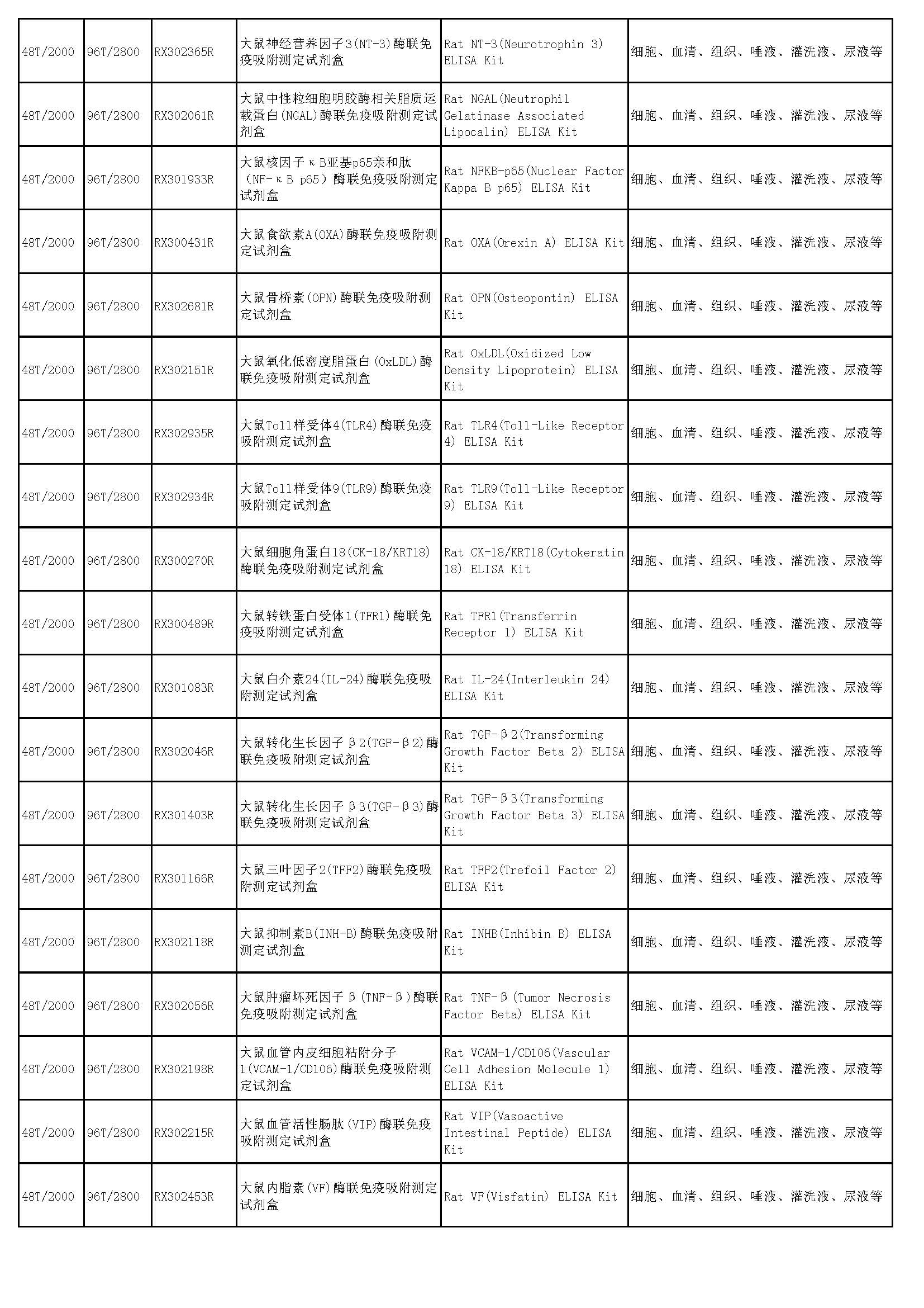 睿信生物elisa试剂盒热卖产品_页面_51